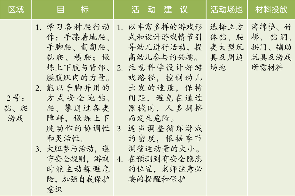 户外混龄区域活动内容的设置 | 钻、爬游戏区的目标与推荐游戏-幼师课件网第5张图片