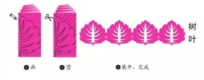 二方连续折剪纸－植物-幼师课件网第14张图片