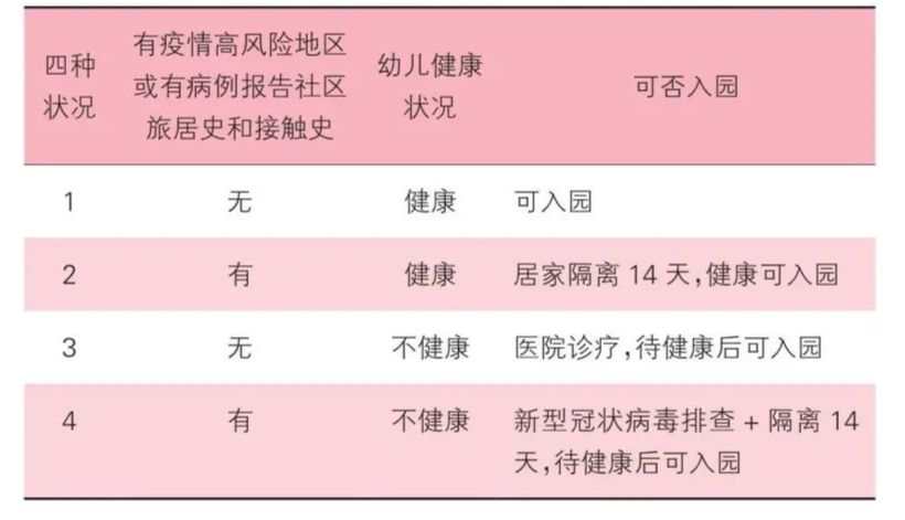 幼儿园疫情防控工作指南，开学前篇（含表格）-幼师课件网第5张图片