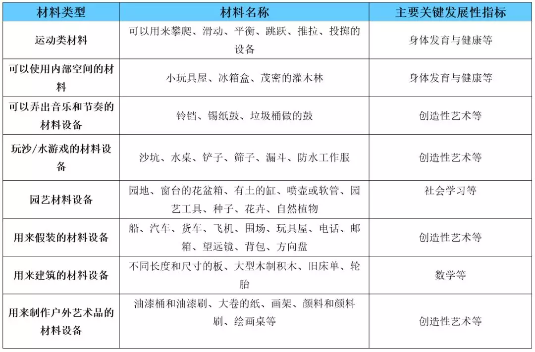 高瞻 | 户外活动=散养活动？NO!-幼师课件网第3张图片