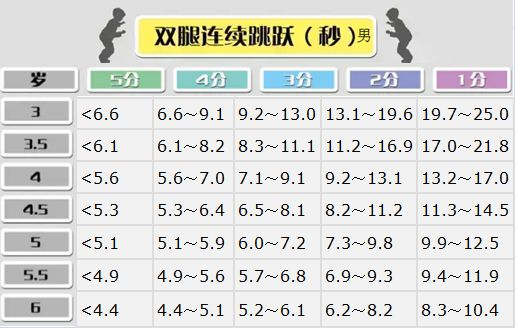 体能测查 | 幼儿园体能测试项目及标准，建议新手幼师收藏！-幼师课件网第13张图片