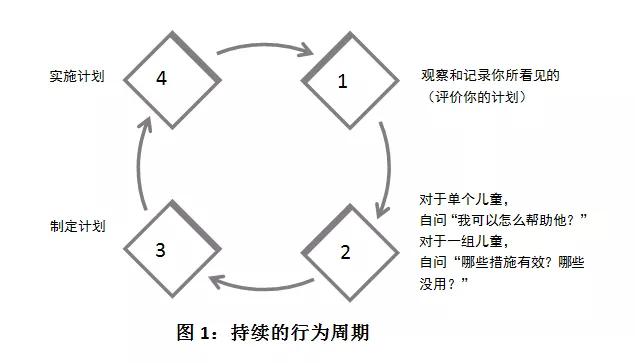 高瞻 | 如何在户外时间更有意图地鹰架幼儿的学习与发展-幼师课件网第1张图片