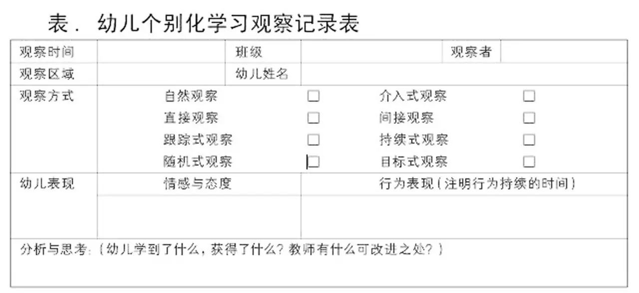 文案撰写经验 | 运用观察记录表，学会“看孩子”-幼师课件网第1张图片