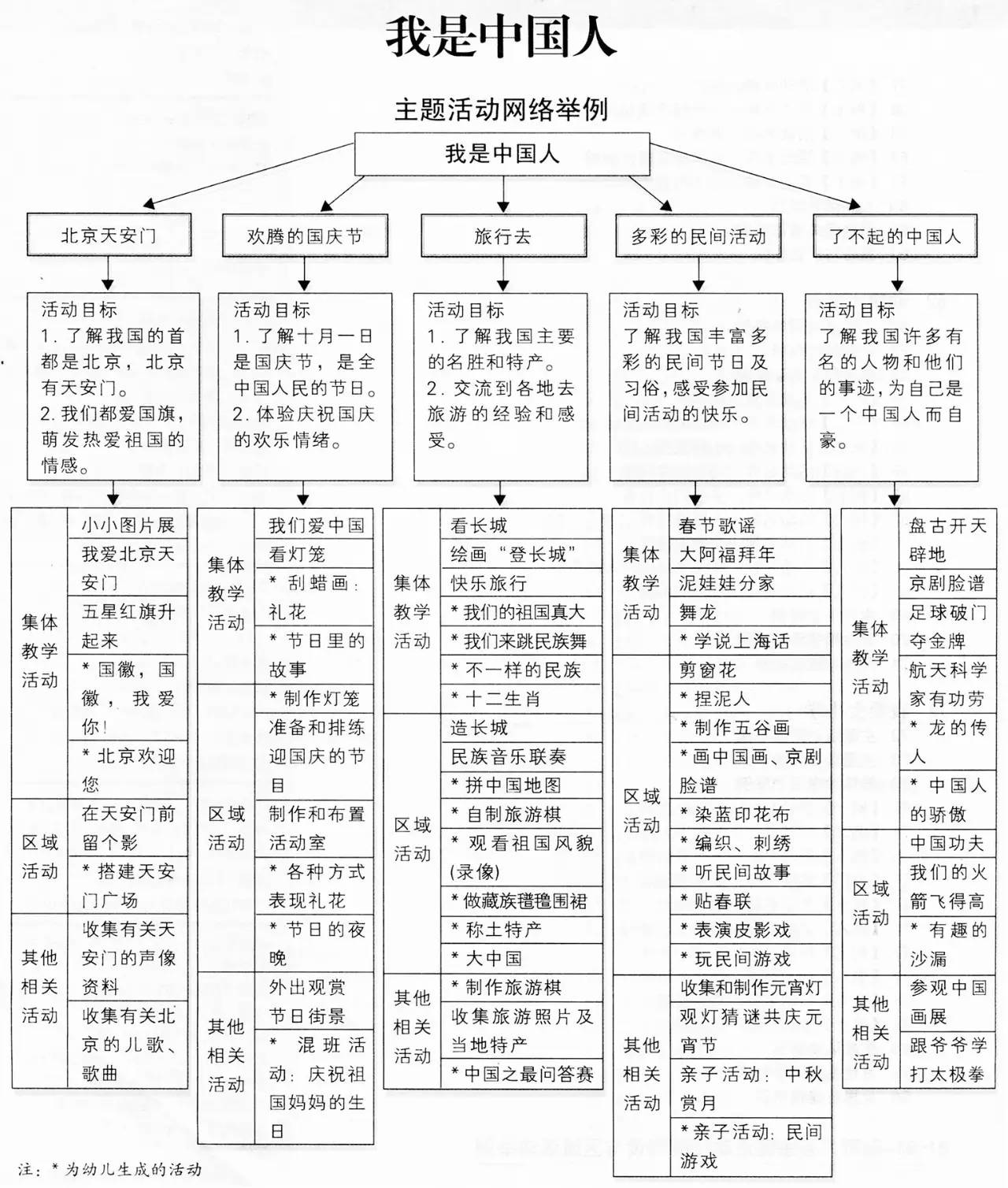 国庆节主题《我是中国人》| 主题墙+区角活动+主题活动-幼师课件网第2张图片