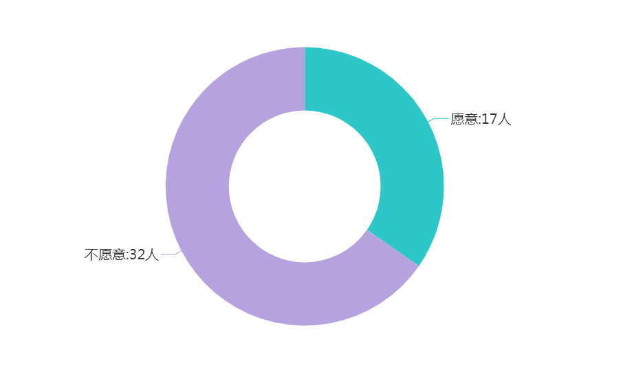 对于“科学做好入学准备”这件事，我们有自己的“思”与“行”-幼师课件网第20张图片