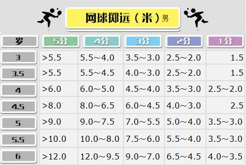 体能测查 | 幼儿园体能测试项目及标准，建议新手幼师收藏！-幼师课件网第10张图片