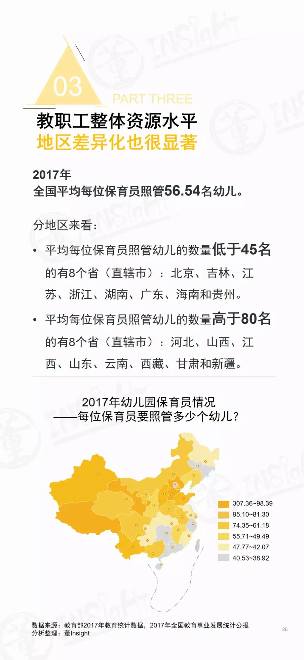 2019中国学前教育生态小报告-幼师课件网第27张图片