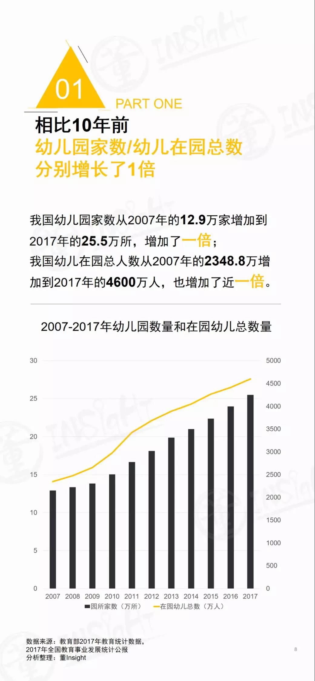 2019中国学前教育生态小报告-幼师课件网第8张图片