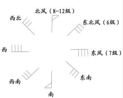 优秀教案 | 中班科学领域科学活动《多变的天气》-幼师课件网第5张图片