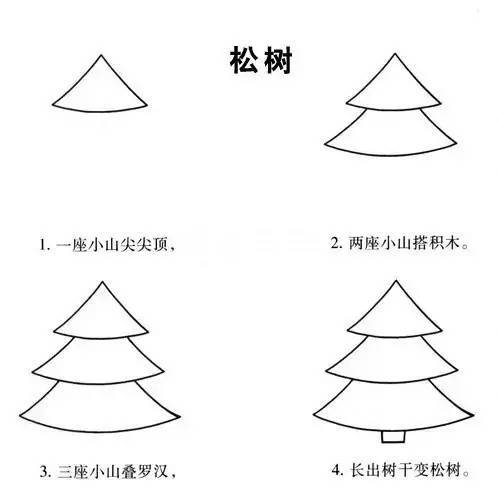 果断收藏 | 带口诀的简笔画，孩子看完就会画！-幼师课件网第25张图片