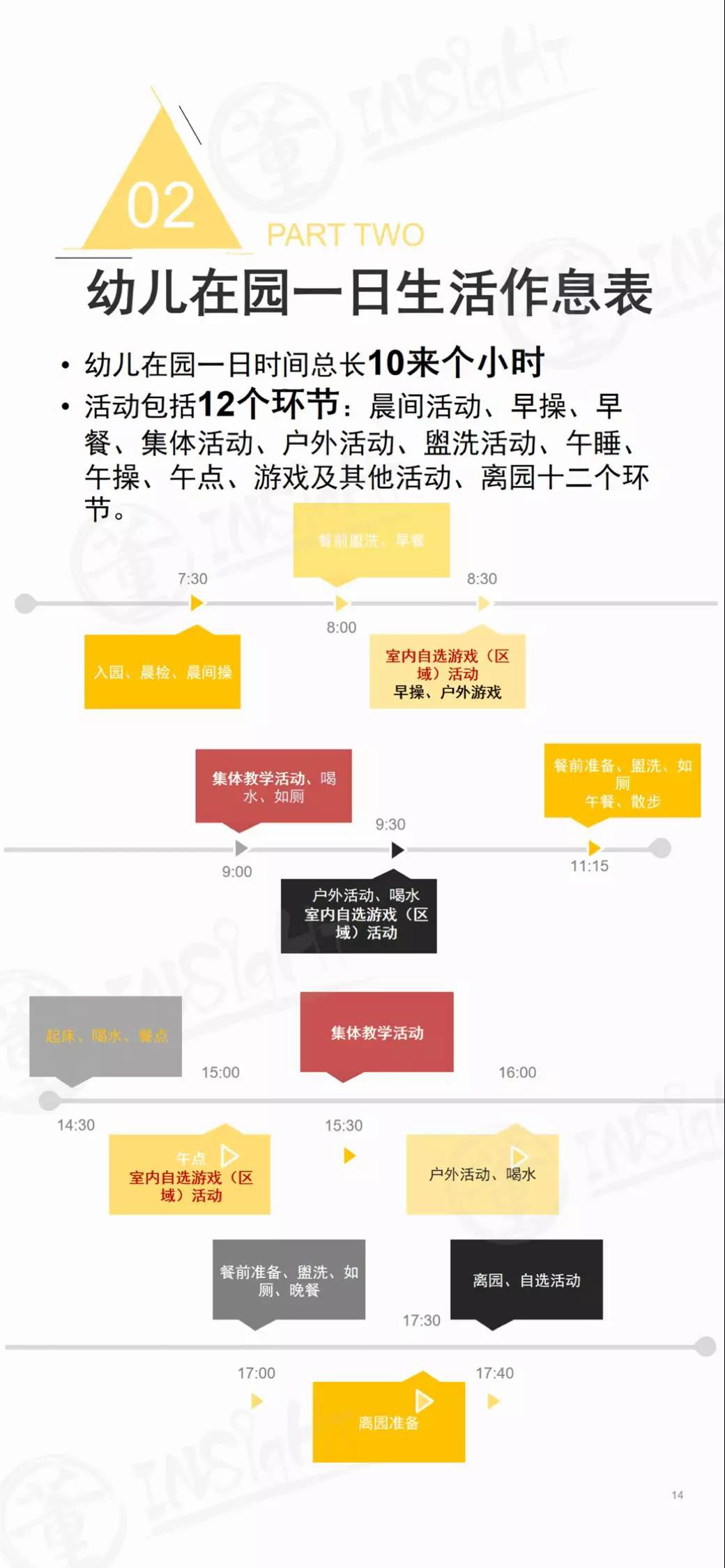 2019中国学前教育生态小报告-幼师课件网第15张图片