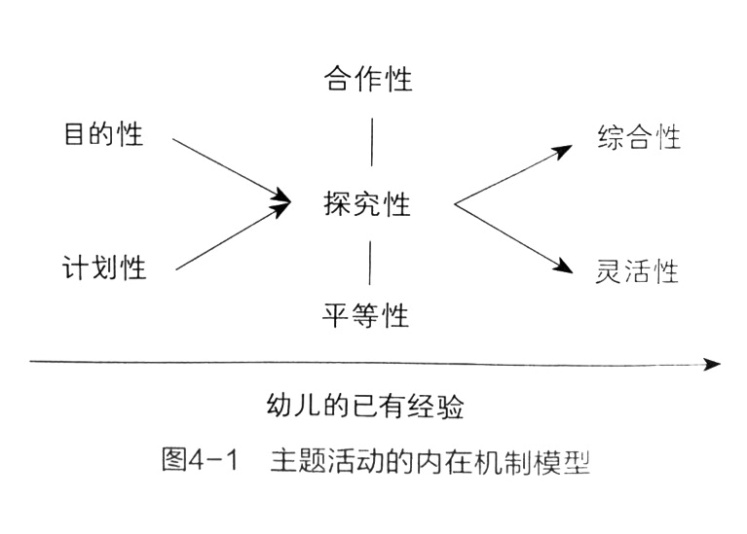 如何在主题活动中支架儿童的主动学习——来自深圳莲花二村幼儿园的课程实践-幼师课件网第2张图片