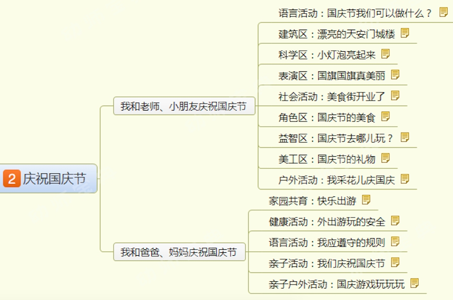 国庆节 | 中班主题活动《我们一起庆国庆》-幼师课件网第3张图片