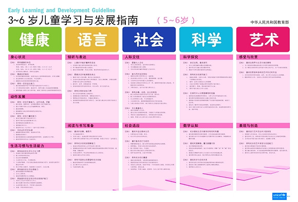 学前教育宣传月|有效宣传之《指南》挂图宣传与详细内容-幼师课件网第7张图片