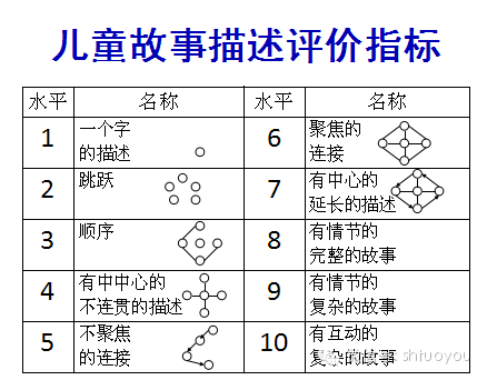 专业提升 | 陈杰琦教授：在教学中评价，为教学评价-幼师课件网第13张图片