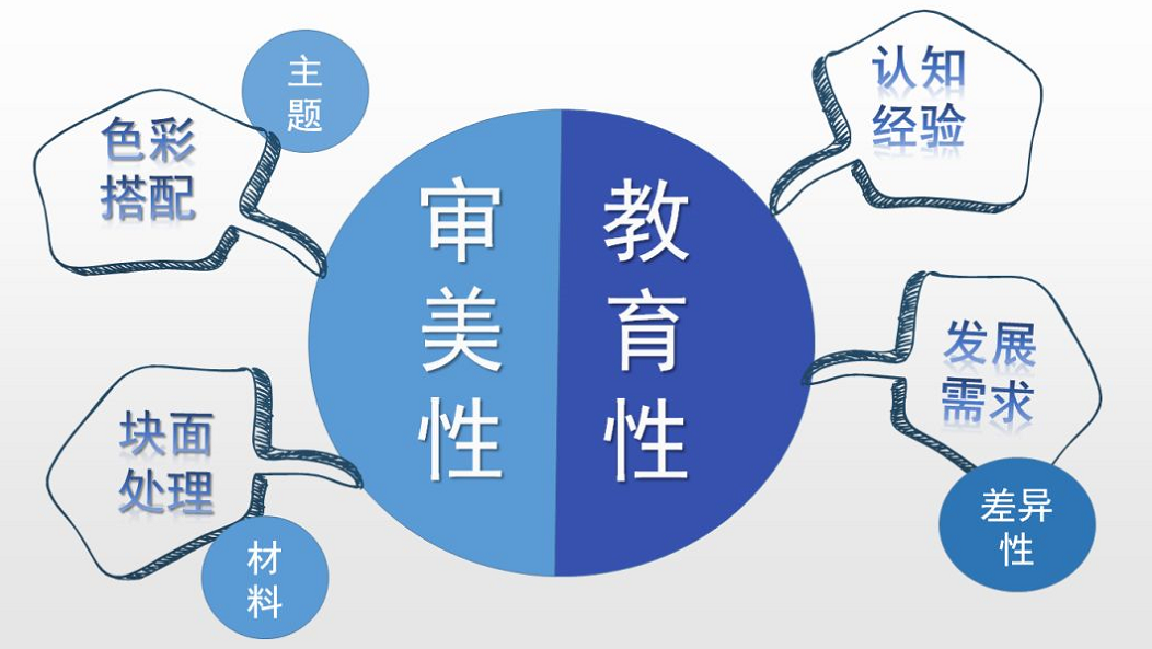 生活墙 | 孩子们身边会说话的环境-幼师课件网第3张图片