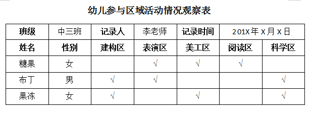 干货│幼儿游戏行为的观察记录方法有哪些？-幼师课件网第2张图片