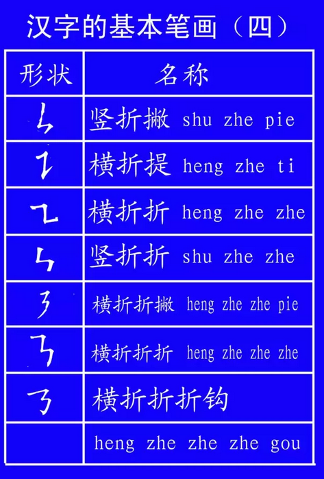 田字格里写数字和汉字的标准格式（下）-幼师课件网第4张图片