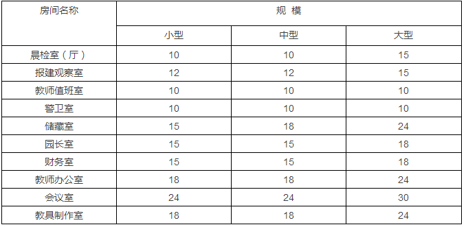 11月1日正式实施，《托儿所、幼儿园建筑设计规范》更新了-幼师课件网第15张图片