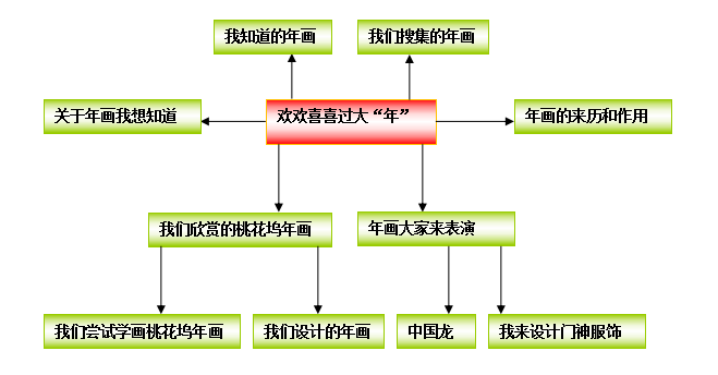 主题活动：欢欢喜喜过大年（网络图）-幼师课件网第1张图片