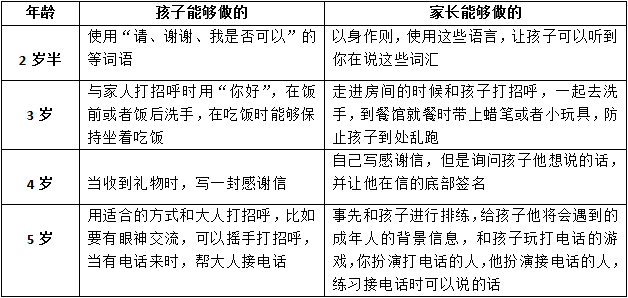 幼儿礼仪教育宝典，让孩子成为幼儿园礼貌人气王-幼师课件网第3张图片