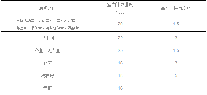 11月1日正式实施，《托儿所、幼儿园建筑设计规范》更新了-幼师课件网第23张图片