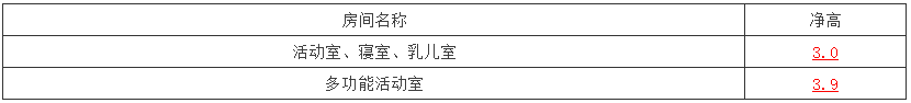 11月1日正式实施，《托儿所、幼儿园建筑设计规范》更新了-幼师课件网第8张图片