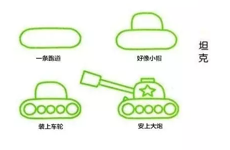 史上最全的交通工具简笔画，没有之一！带儿歌口诀哦~-幼师课件网第6张图片