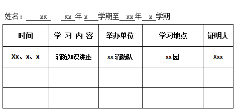 篇章二：个人专业培训学习登记表-幼师课件网第1张图片