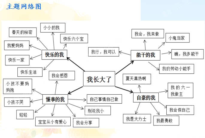 小班下学期家长会 | 这个PPT有我要说的所有内容-幼师课件网第18张图片