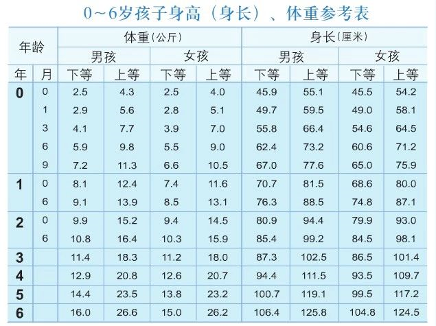 教育部丨0～6岁儿童发展的里程碑：儿童发育异常的自查手册-幼师课件网第22张图片