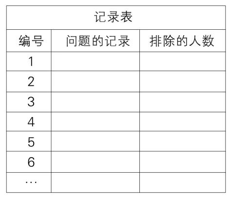 大班学习活动 | 《猜猜他是谁》锻炼幼儿思维能力-幼师课件网第8张图片