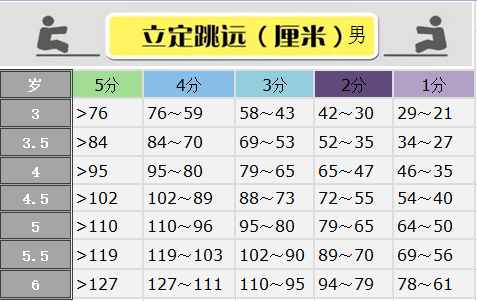 超详细的幼儿园体能测试项目及标准，看完的老师都收藏了！-幼师课件网第7张图片