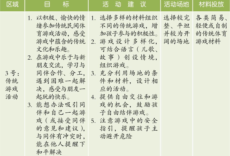 户外混龄区域活动内容的设置 | 民间传统游戏区的目标及游戏-幼师课件网第5张图片