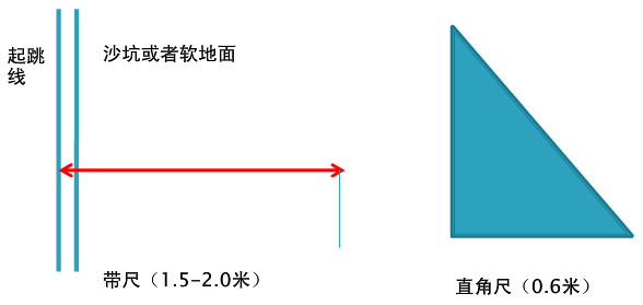 体能标准测试【立定跳远】-幼师课件网第2张图片