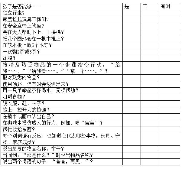 2-6岁幼儿发展检核表-幼师课件网第1张图片