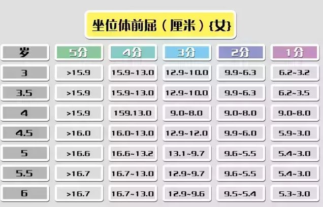 体能测查 | 幼儿园体能测试项目及标准，建议新手幼师收藏！-幼师课件网第3张图片