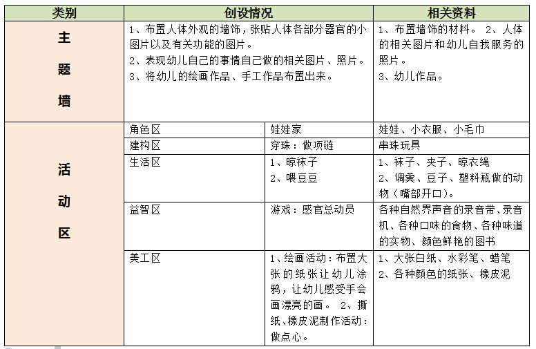 小班主题活动：能干的我（主题环境创设）-幼师课件网第1张图片