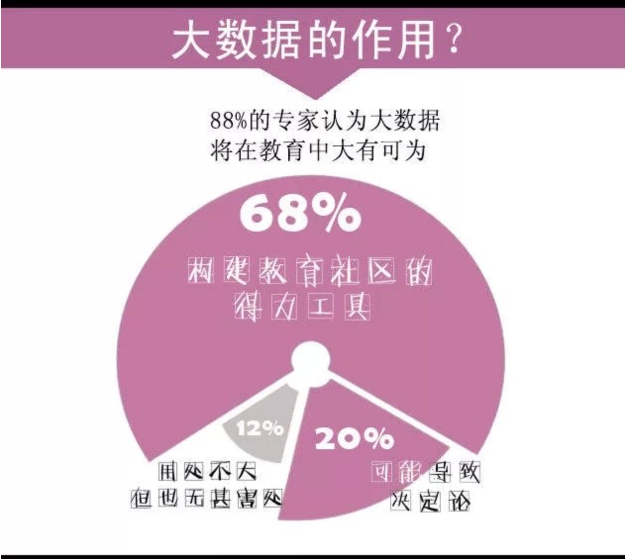 2030年，不可不知的未来教育6大趋势-幼师课件网第8张图片