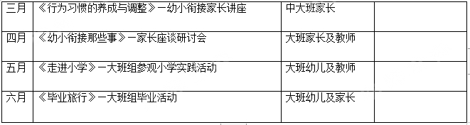 幼小衔接“16+”，家园共育促发展-幼师课件网第29张图片