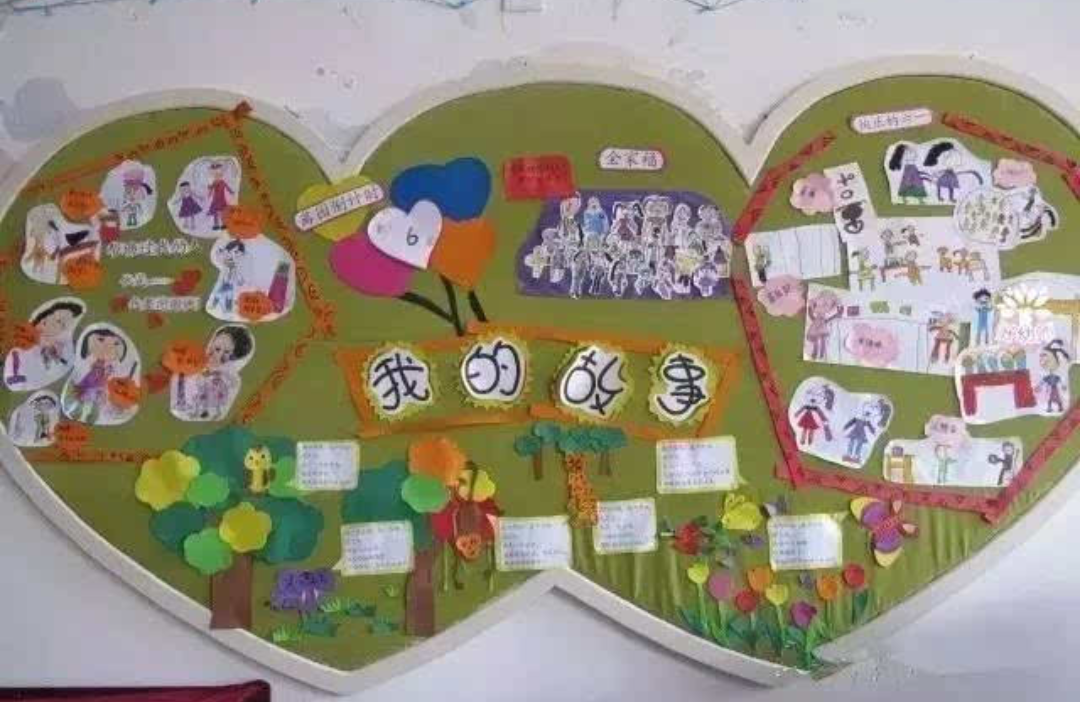 大班主题墙 | 《不一样的我》，一系列“我”为主题的墙面-幼师课件网第24张图片