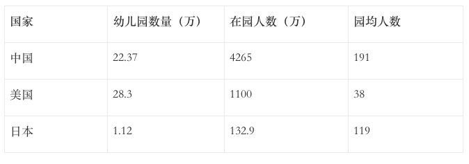 你有没有想过，中国学前教育到底离世界还差多远？-幼师课件网第1张图片