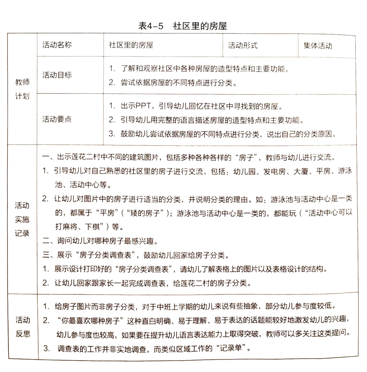 如何在主题活动中支架儿童的主动学习——来自深圳莲花二村幼儿园的课程实践-幼师课件网第11张图片