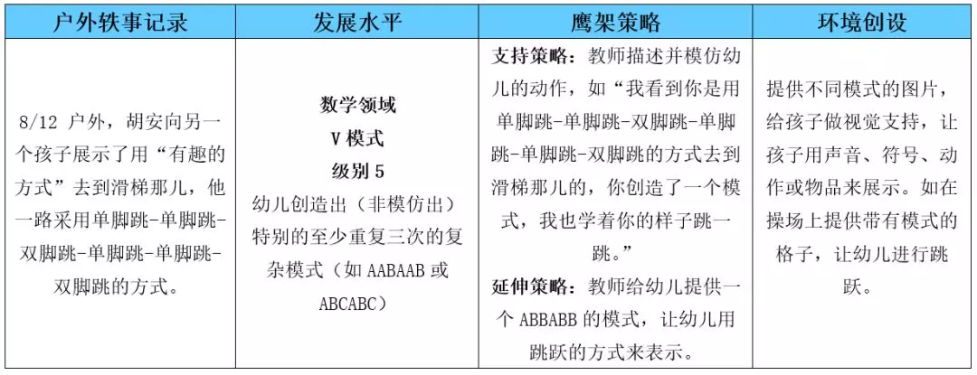 高瞻 | 户外活动=散养活动？NO!-幼师课件网第6张图片