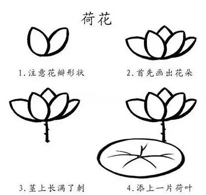 果断收藏 | 带口诀的简笔画，孩子看完就会画！-幼师课件网第18张图片