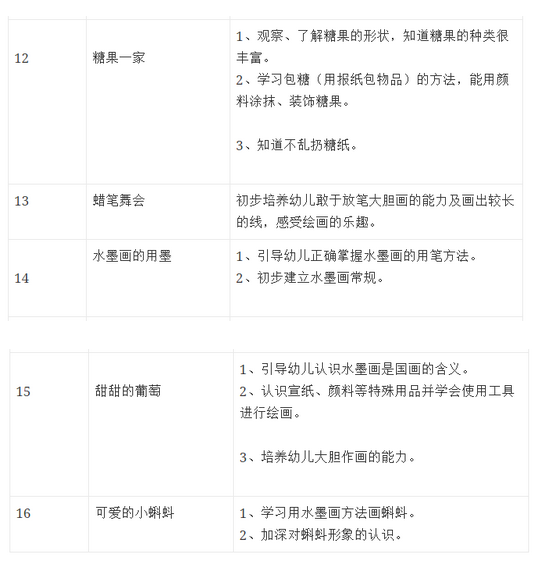 水墨画特色教学活动计划-幼师课件网第5张图片