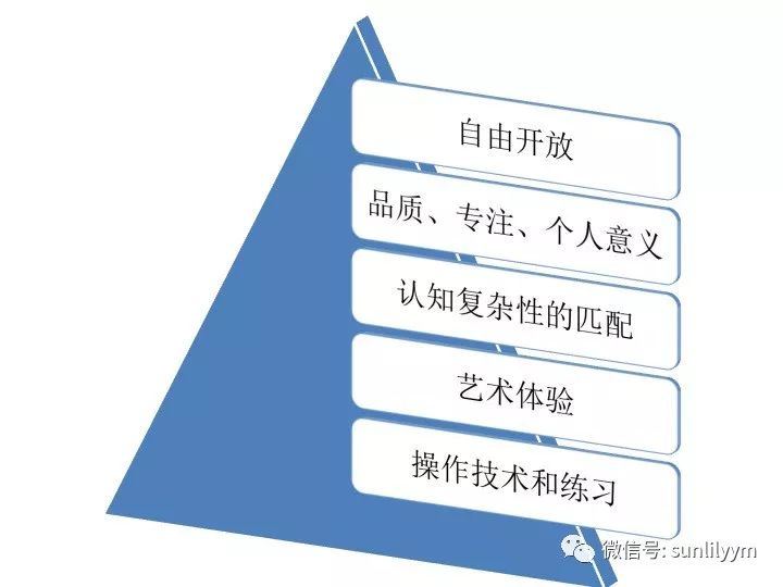 和孙莉莉老师共读《儿童的一百种语言》16、17-幼师课件网第5张图片