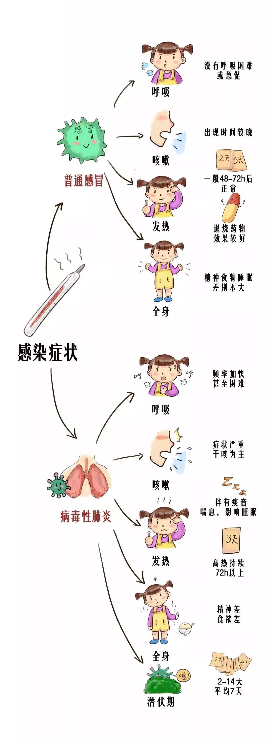 孩子发热、咳嗽去医院？先别急！看完这三条再行动-幼师课件网第2张图片