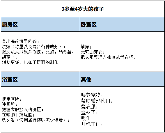 家园共育 | 一张表告诉你各年龄段孩子做哪些合适的蒙氏工作-幼师课件网第6张图片