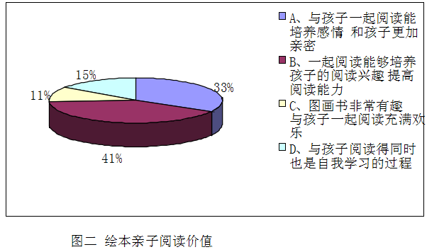 绘本亲子阅读现状的调查以及策略研究-幼师课件网第4张图片